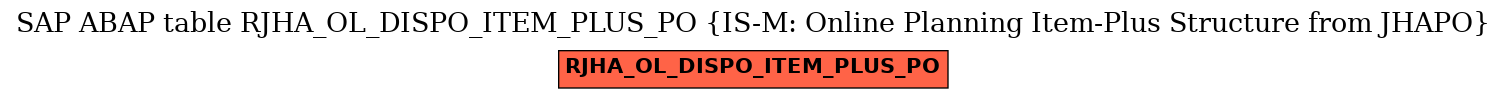 E-R Diagram for table RJHA_OL_DISPO_ITEM_PLUS_PO (IS-M: Online Planning Item-Plus Structure from JHAPO)