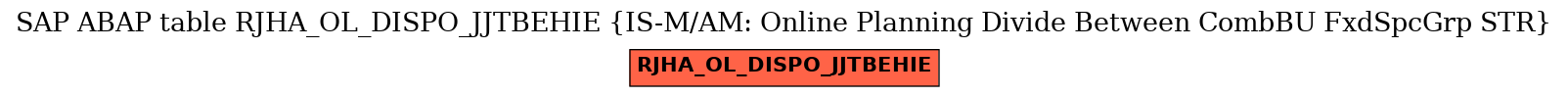 E-R Diagram for table RJHA_OL_DISPO_JJTBEHIE (IS-M/AM: Online Planning Divide Between CombBU FxdSpcGrp STR)