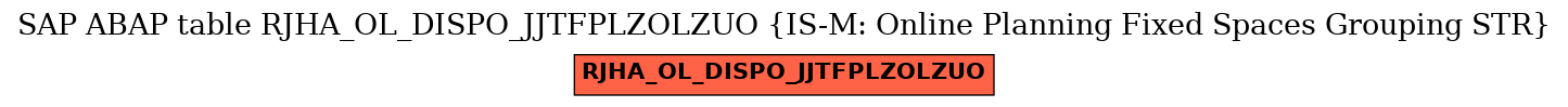 E-R Diagram for table RJHA_OL_DISPO_JJTFPLZOLZUO (IS-M: Online Planning Fixed Spaces Grouping STR)