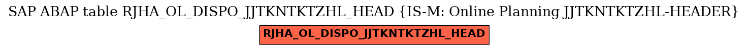 E-R Diagram for table RJHA_OL_DISPO_JJTKNTKTZHL_HEAD (IS-M: Online Planning JJTKNTKTZHL-HEADER)