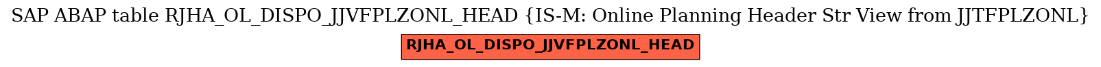 E-R Diagram for table RJHA_OL_DISPO_JJVFPLZONL_HEAD (IS-M: Online Planning Header Str View from JJTFPLZONL)