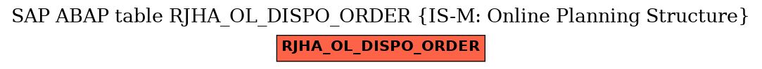 E-R Diagram for table RJHA_OL_DISPO_ORDER (IS-M: Online Planning Structure)