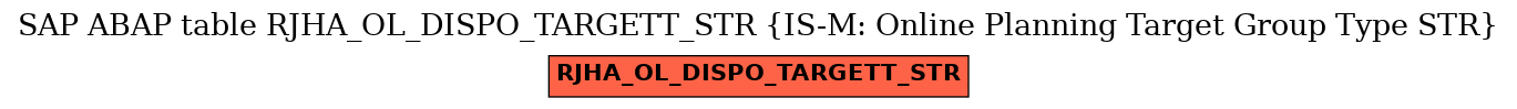 E-R Diagram for table RJHA_OL_DISPO_TARGETT_STR (IS-M: Online Planning Target Group Type STR)