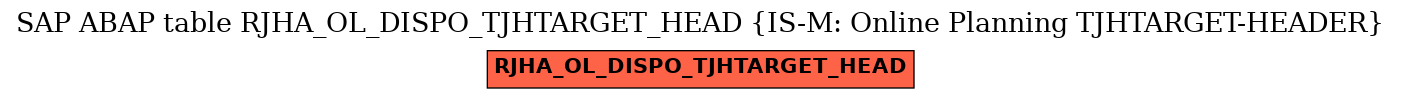 E-R Diagram for table RJHA_OL_DISPO_TJHTARGET_HEAD (IS-M: Online Planning TJHTARGET-HEADER)