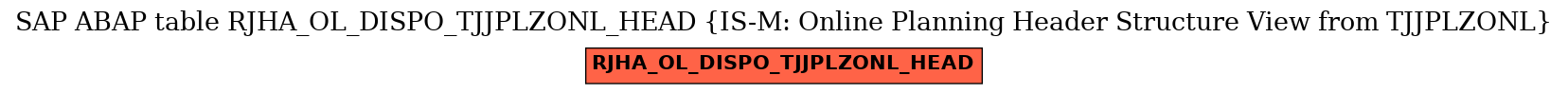 E-R Diagram for table RJHA_OL_DISPO_TJJPLZONL_HEAD (IS-M: Online Planning Header Structure View from TJJPLZONL)