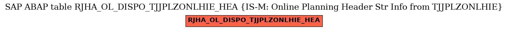 E-R Diagram for table RJHA_OL_DISPO_TJJPLZONLHIE_HEA (IS-M: Online Planning Header Str Info from TJJPLZONLHIE)