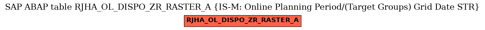 E-R Diagram for table RJHA_OL_DISPO_ZR_RASTER_A (IS-M: Online Planning Period/(Target Groups) Grid Date STR)