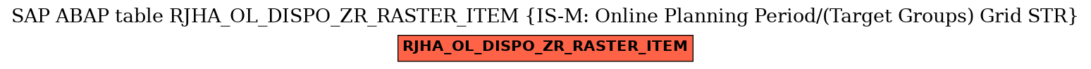 E-R Diagram for table RJHA_OL_DISPO_ZR_RASTER_ITEM (IS-M: Online Planning Period/(Target Groups) Grid STR)