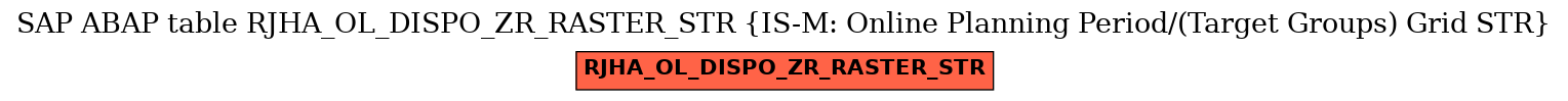 E-R Diagram for table RJHA_OL_DISPO_ZR_RASTER_STR (IS-M: Online Planning Period/(Target Groups) Grid STR)