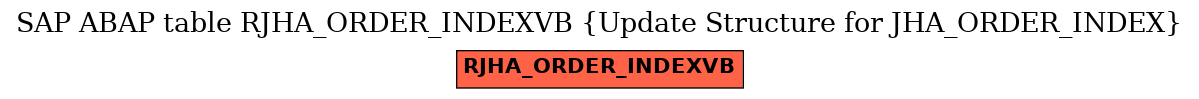 E-R Diagram for table RJHA_ORDER_INDEXVB (Update Structure for JHA_ORDER_INDEX)