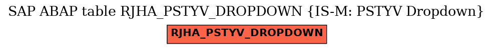 E-R Diagram for table RJHA_PSTYV_DROPDOWN (IS-M: PSTYV Dropdown)