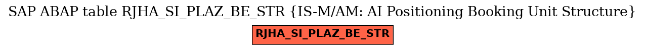 E-R Diagram for table RJHA_SI_PLAZ_BE_STR (IS-M/AM: AI Positioning Booking Unit Structure)