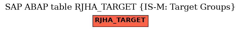 E-R Diagram for table RJHA_TARGET (IS-M: Target Groups)
