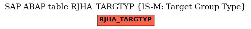 E-R Diagram for table RJHA_TARGTYP (IS-M: Target Group Type)