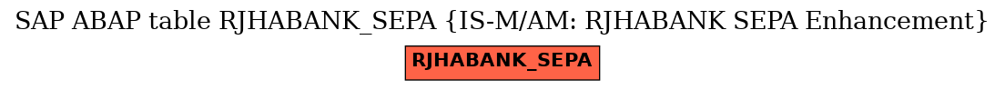 E-R Diagram for table RJHABANK_SEPA (IS-M/AM: RJHABANK SEPA Enhancement)