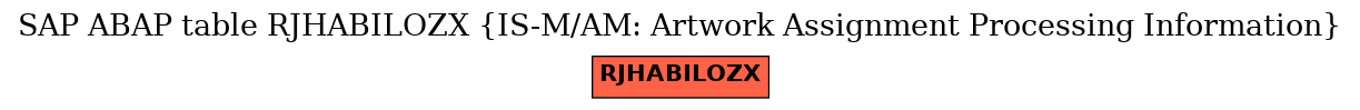 E-R Diagram for table RJHABILOZX (IS-M/AM: Artwork Assignment Processing Information)