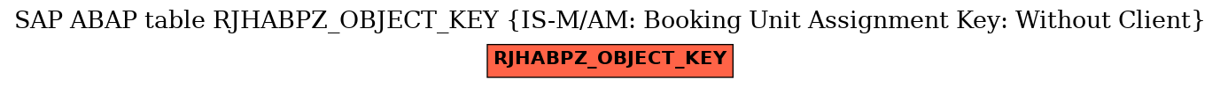 E-R Diagram for table RJHABPZ_OBJECT_KEY (IS-M/AM: Booking Unit Assignment Key: Without Client)