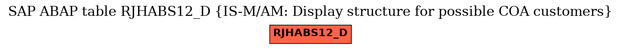 E-R Diagram for table RJHABS12_D (IS-M/AM: Display structure for possible COA customers)