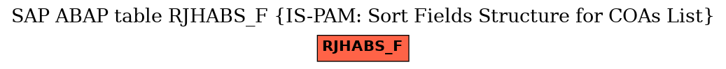 E-R Diagram for table RJHABS_F (IS-PAM: Sort Fields Structure for COAs List)