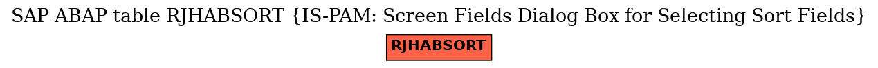 E-R Diagram for table RJHABSORT (IS-PAM: Screen Fields Dialog Box for Selecting Sort Fields)