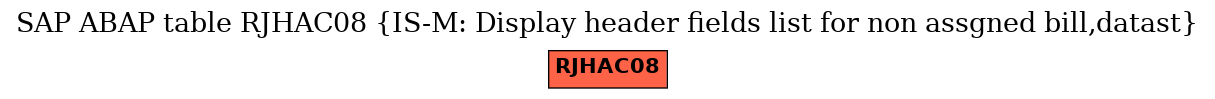 E-R Diagram for table RJHAC08 (IS-M: Display header fields list for non assgned bill,datast)