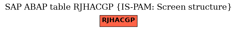 E-R Diagram for table RJHACGP (IS-PAM: Screen structure)