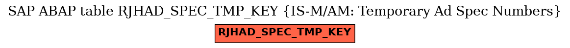 E-R Diagram for table RJHAD_SPEC_TMP_KEY (IS-M/AM: Temporary Ad Spec Numbers)