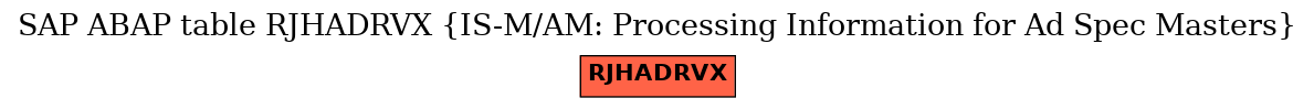 E-R Diagram for table RJHADRVX (IS-M/AM: Processing Information for Ad Spec Masters)