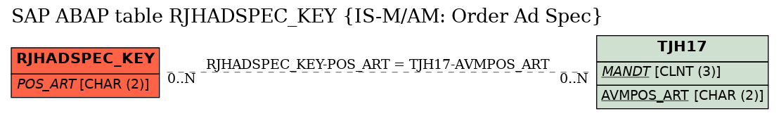 E-R Diagram for table RJHADSPEC_KEY (IS-M/AM: Order Ad Spec)