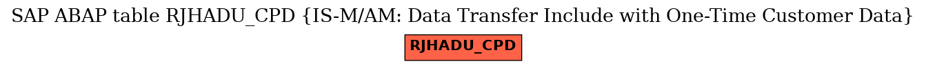 E-R Diagram for table RJHADU_CPD (IS-M/AM: Data Transfer Include with One-Time Customer Data)