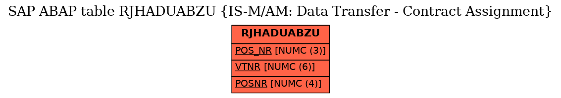 E-R Diagram for table RJHADUABZU (IS-M/AM: Data Transfer - Contract Assignment)