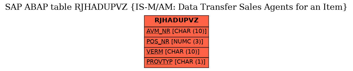 E-R Diagram for table RJHADUPVZ (IS-M/AM: Data Transfer Sales Agents for an Item)