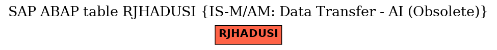 E-R Diagram for table RJHADUSI (IS-M/AM: Data Transfer - AI (Obsolete))