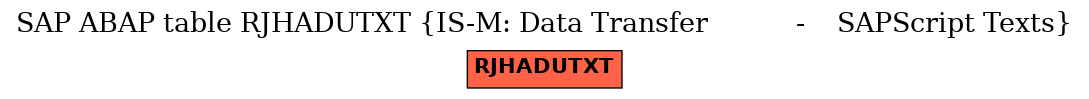 E-R Diagram for table RJHADUTXT (IS-M: Data Transfer           -    SAPScript Texts)