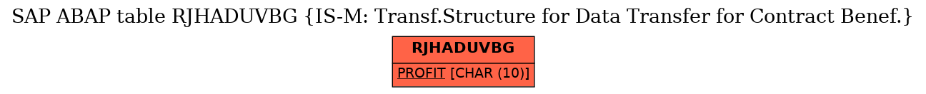 E-R Diagram for table RJHADUVBG (IS-M: Transf.Structure for Data Transfer for Contract Benef.)