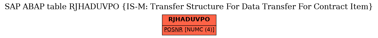 E-R Diagram for table RJHADUVPO (IS-M: Transfer Structure For Data Transfer For Contract Item)