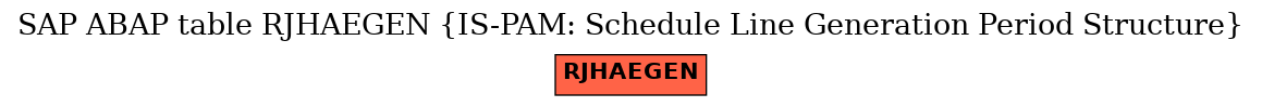 E-R Diagram for table RJHAEGEN (IS-PAM: Schedule Line Generation Period Structure)