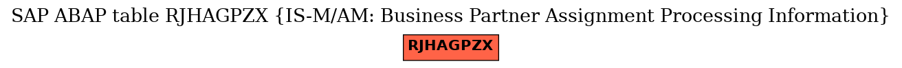 E-R Diagram for table RJHAGPZX (IS-M/AM: Business Partner Assignment Processing Information)