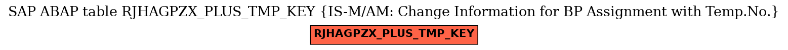 E-R Diagram for table RJHAGPZX_PLUS_TMP_KEY (IS-M/AM: Change Information for BP Assignment with Temp.No.)