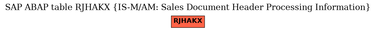 E-R Diagram for table RJHAKX (IS-M/AM: Sales Document Header Processing Information)