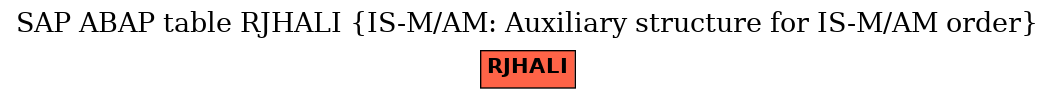 E-R Diagram for table RJHALI (IS-M/AM: Auxiliary structure for IS-M/AM order)