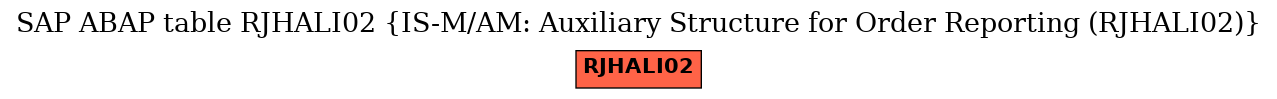 E-R Diagram for table RJHALI02 (IS-M/AM: Auxiliary Structure for Order Reporting (RJHALI02))