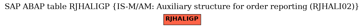 E-R Diagram for table RJHALIGP (IS-M/AM: Auxiliary structure for order reporting (RJHALI02))