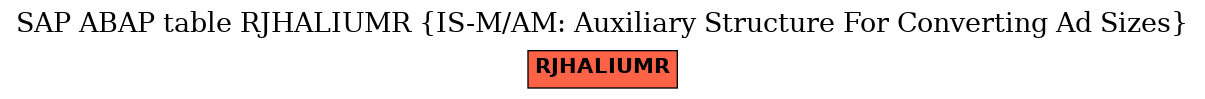 E-R Diagram for table RJHALIUMR (IS-M/AM: Auxiliary Structure For Converting Ad Sizes)