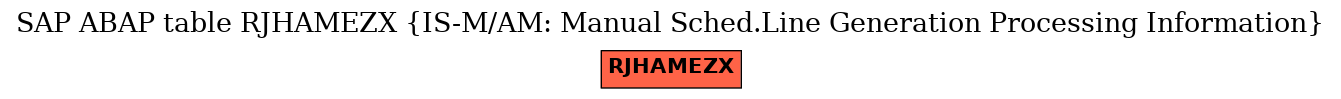 E-R Diagram for table RJHAMEZX (IS-M/AM: Manual Sched.Line Generation Processing Information)