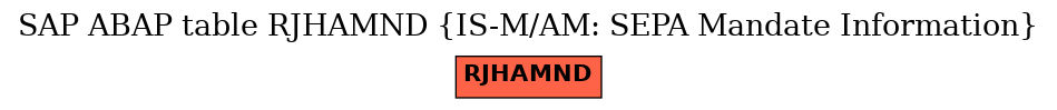 E-R Diagram for table RJHAMND (IS-M/AM: SEPA Mandate Information)