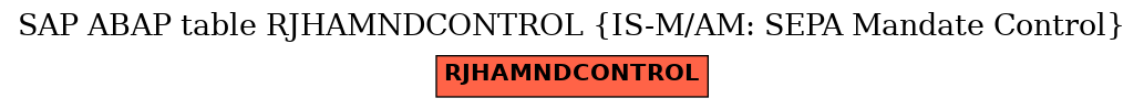 E-R Diagram for table RJHAMNDCONTROL (IS-M/AM: SEPA Mandate Control)