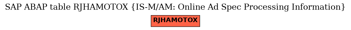 E-R Diagram for table RJHAMOTOX (IS-M/AM: Online Ad Spec Processing Information)