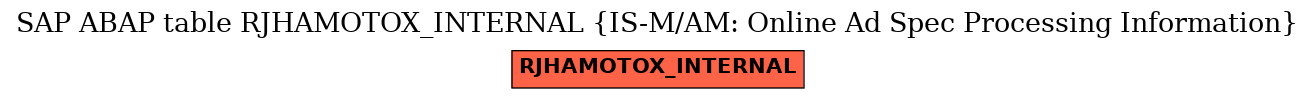 E-R Diagram for table RJHAMOTOX_INTERNAL (IS-M/AM: Online Ad Spec Processing Information)