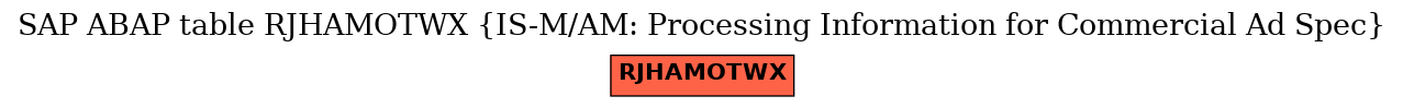 E-R Diagram for table RJHAMOTWX (IS-M/AM: Processing Information for Commercial Ad Spec)